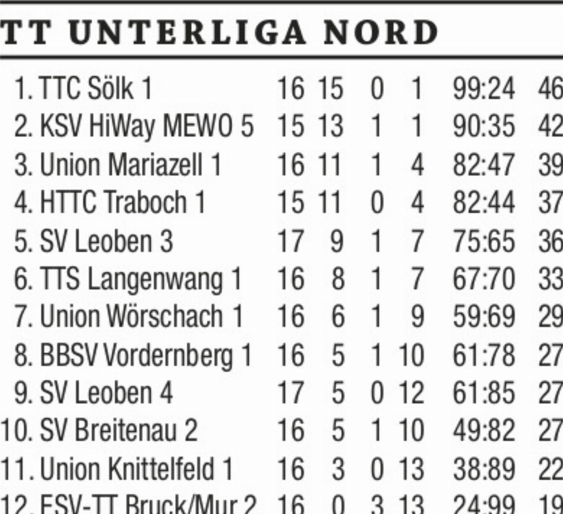  - Das Bild wird blockiert. – Möglicherweise durch einen aktiven Adblocker.