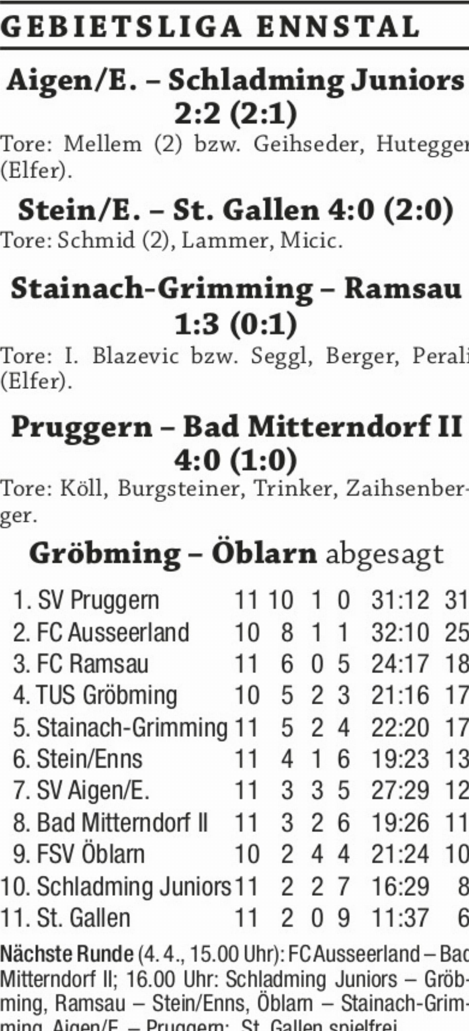 Herbstmeister SV Pruggern feiert zehnten Saisonsieg - Das Bild wird blockiert. – Möglicherweise durch einen aktiven Adblocker.