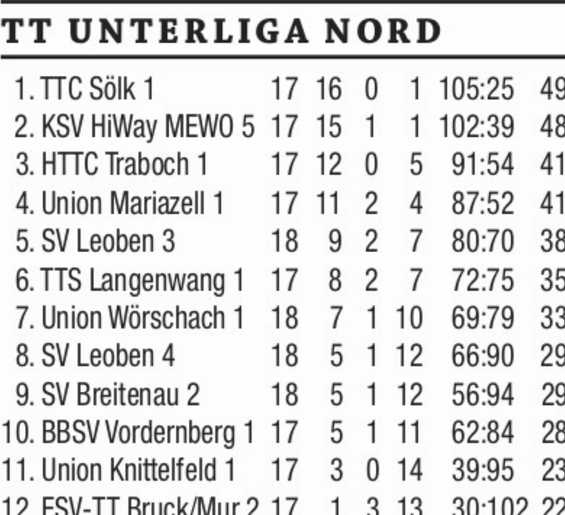  - Das Bild wird blockiert. – Möglicherweise durch einen aktiven Adblocker.