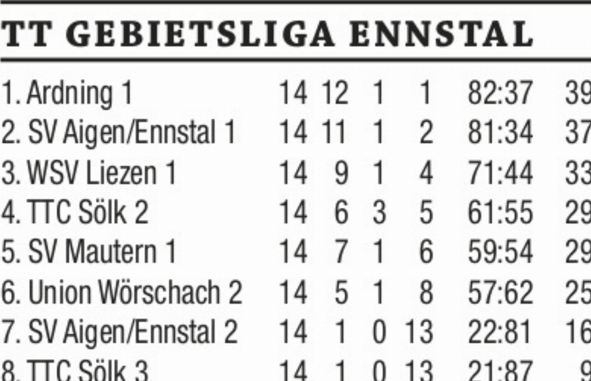 Tischtennis aktuell - Das Bild wird blockiert. – Möglicherweise durch einen aktiven Adblocker.