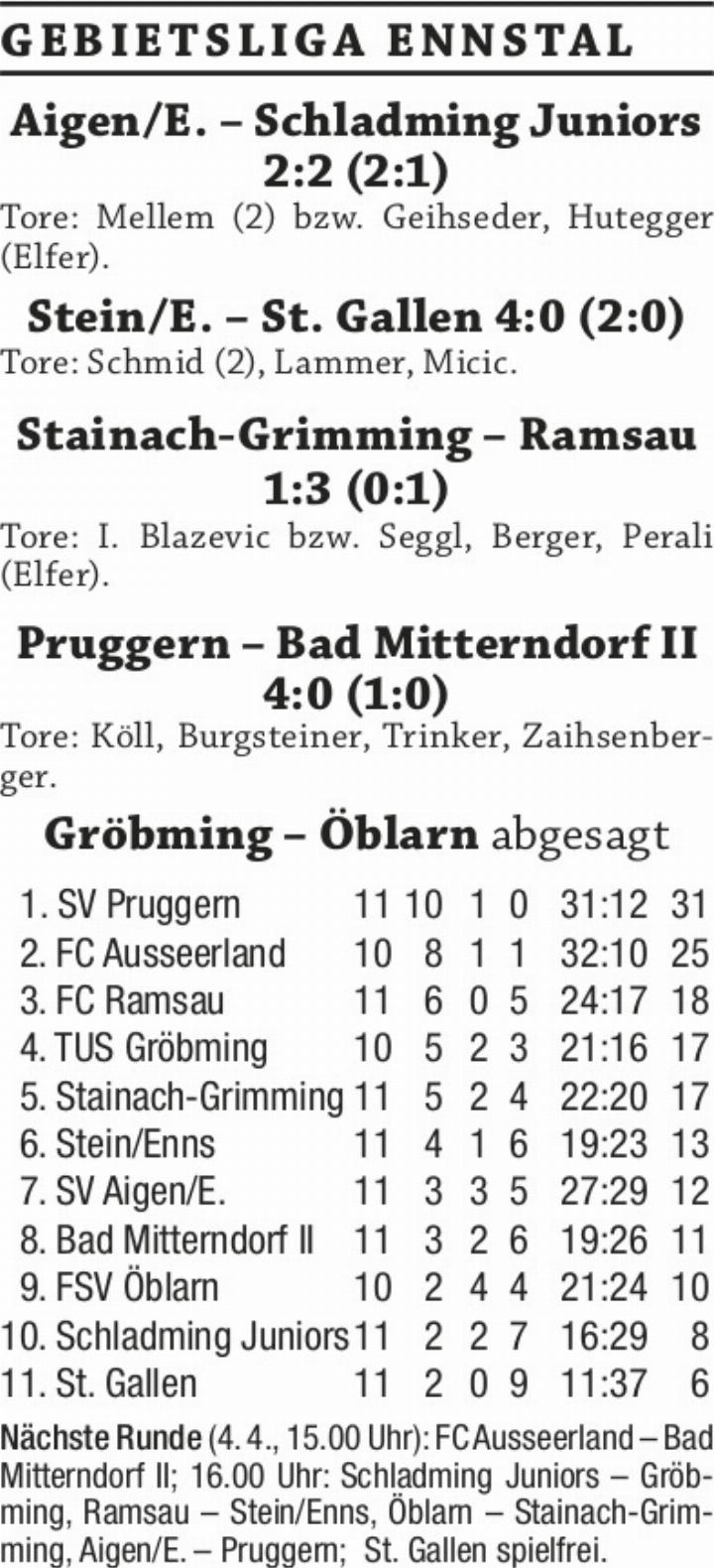 Herbstmeister-SV-Pruggern-feiert-zehnten-Saisonsieg