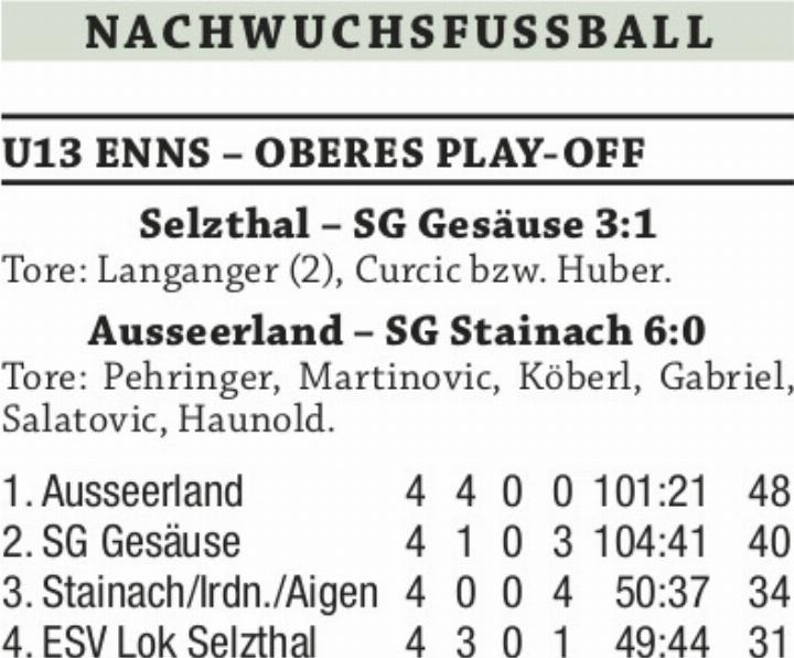 Titelkandidat-SV-Hall-lie-Federn