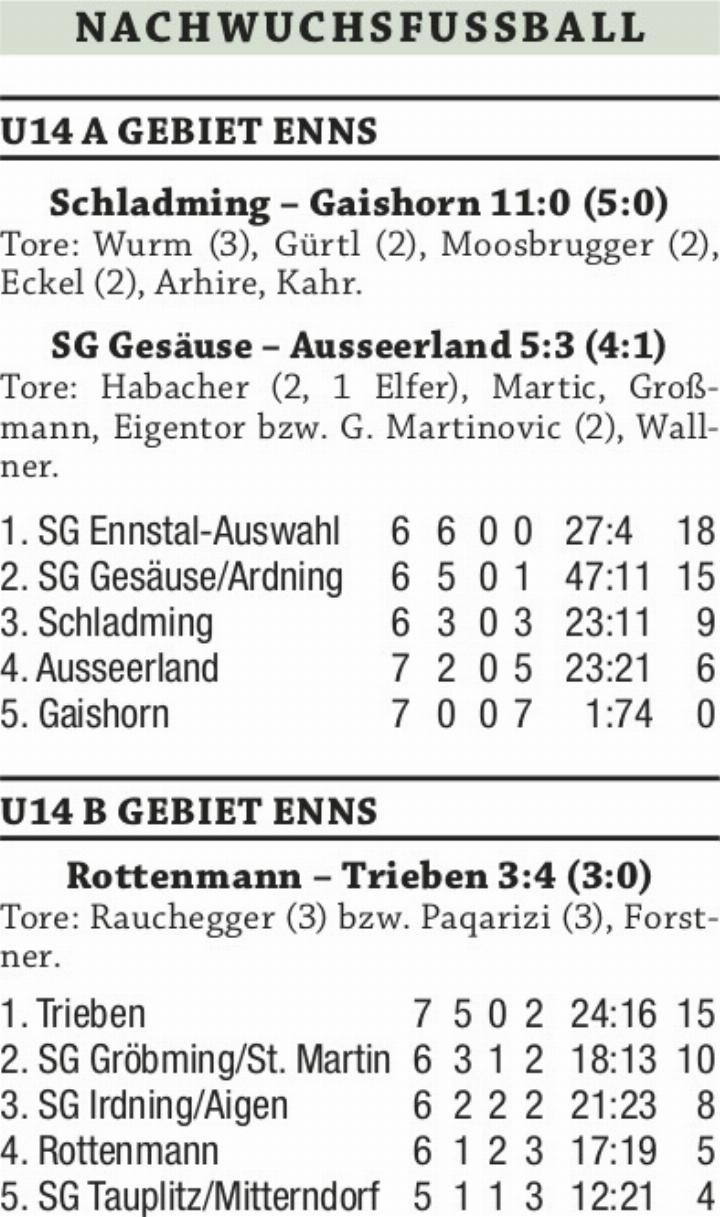 Titelkandidaten-feierten-Ausw-rtssiege